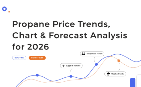 Propane Prices Q2 2026: Global Trends, Price Chart & Outlook