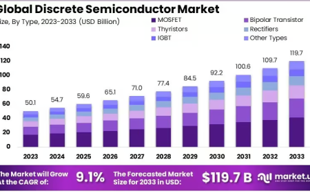 Discrete Semiconductor Market: Consumer Electronics Demand and Growth