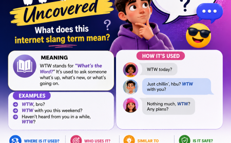 WTW Uncovered - What does this internet slang term mean?