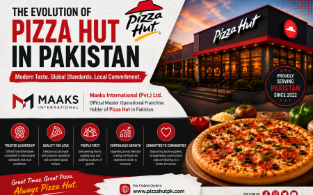 How Maaks International Drives Pizza Hut’s Operations in Pakistan