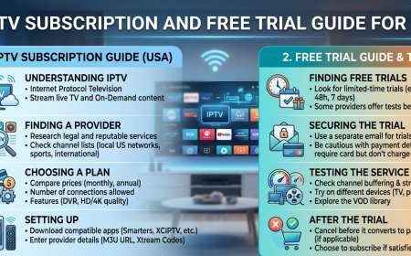 Ultimate Guide to IPTV Subscription USA, Free Trial & Service
