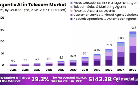 Agentic AI in Telecom Market: Transforming Networks Through Autonomous Intelligence