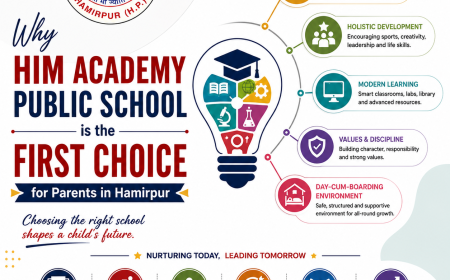 Why HIM Academy Public School is the First Choice for Parents in Hamirpur