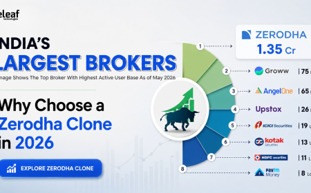 Zerodha vs Groww: Why Choose a Zerodha Clone in 2026?