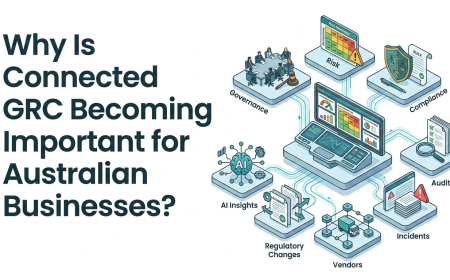 Why Is Connected GRC Becoming Important for Australian Businesses?