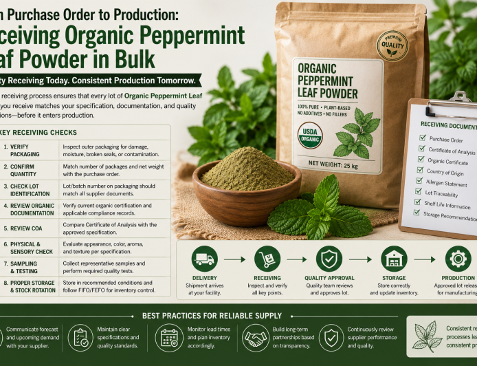 The Procurement Perspective: Selecting Consistent Organic Peppermint Leaf Powder