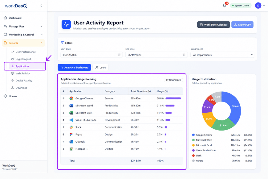 How to Track Software Usage on Employee Computers
