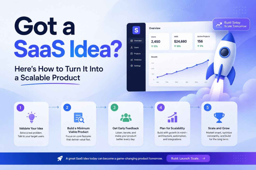 Got a SaaS Idea? Here’s How to Turn It Into a Scalable Product
