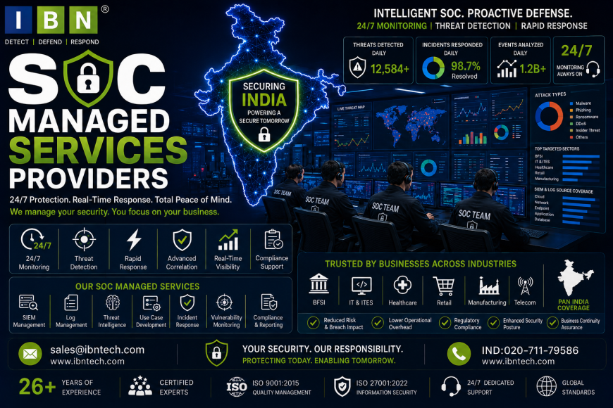 SOC Managed Services Providers: Essential Cybersecurity Strategy for IT Businesses in India