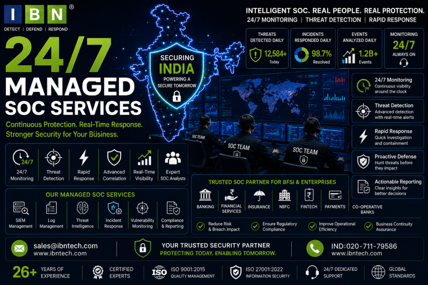 24/7 Managed SOC Services: Powerful Cyber Defense Guide for IT Companies in India