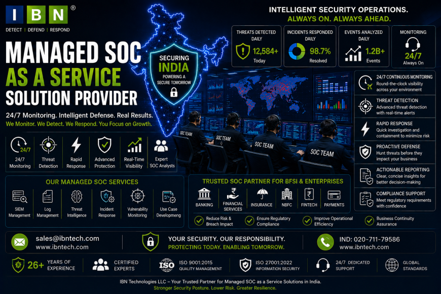 Managed SOC as a Service Solution Provider: Powerful IT Security Transformation Guide for India