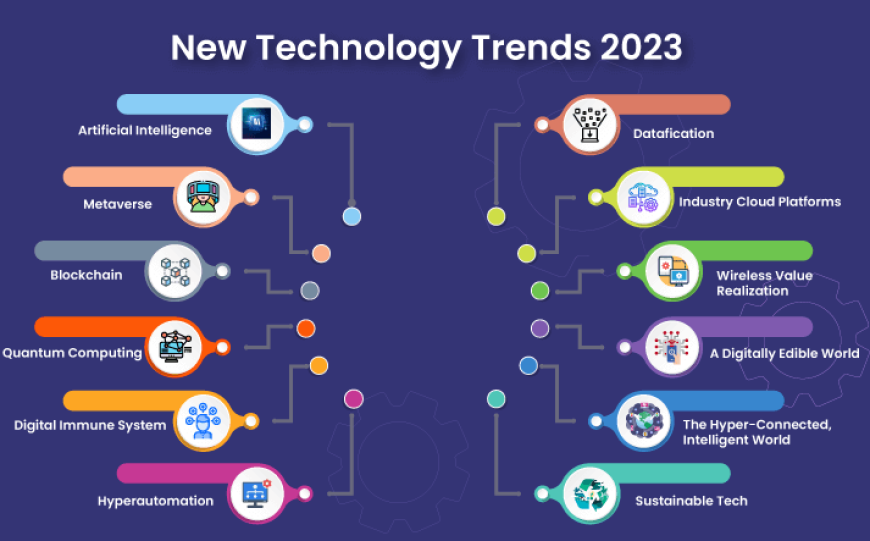 Technology Trends Driving Everyday Innovation