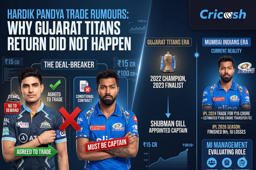 Hardik Pandya Trade Rumours: Gujarat Titans Return Hits a Roadblock
