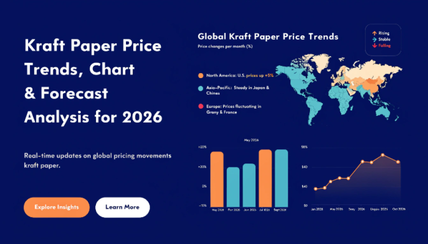 Kraft Paper Price Index Q2 2026: Global Prices Show $601 Gap
