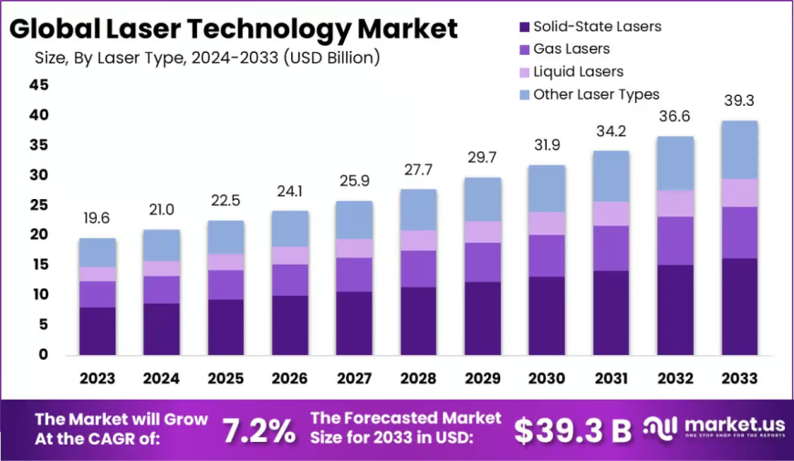 Laser Technology Market: Automotive Industry Growth Opportunities