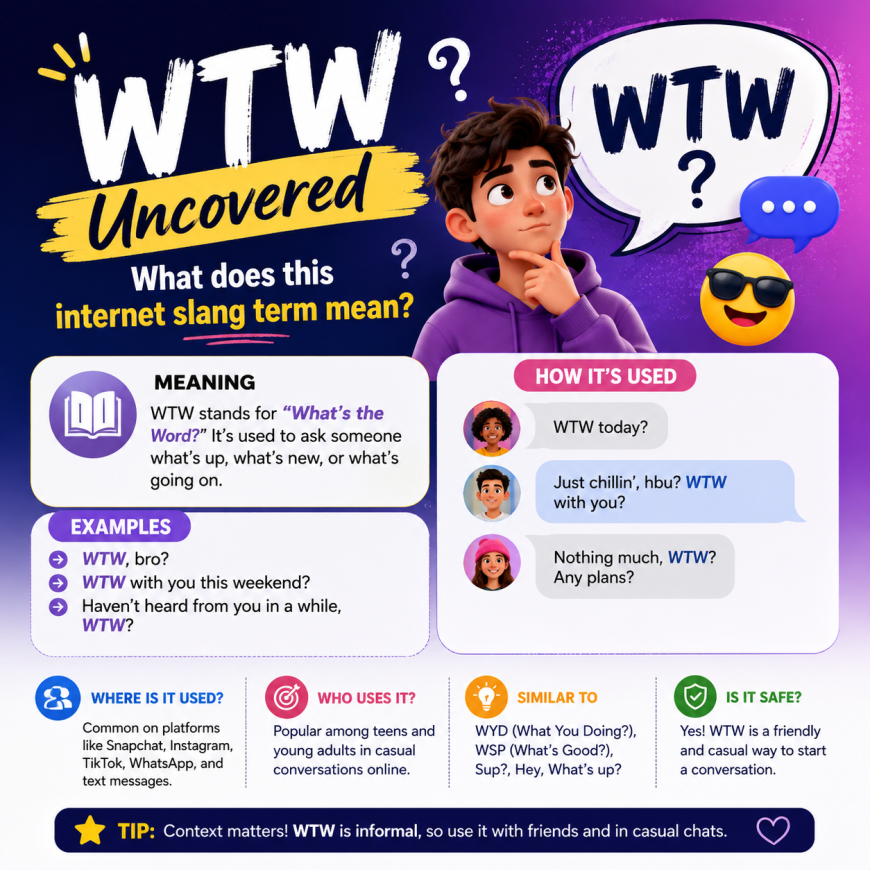 WTW Uncovered - What does this internet slang term mean?