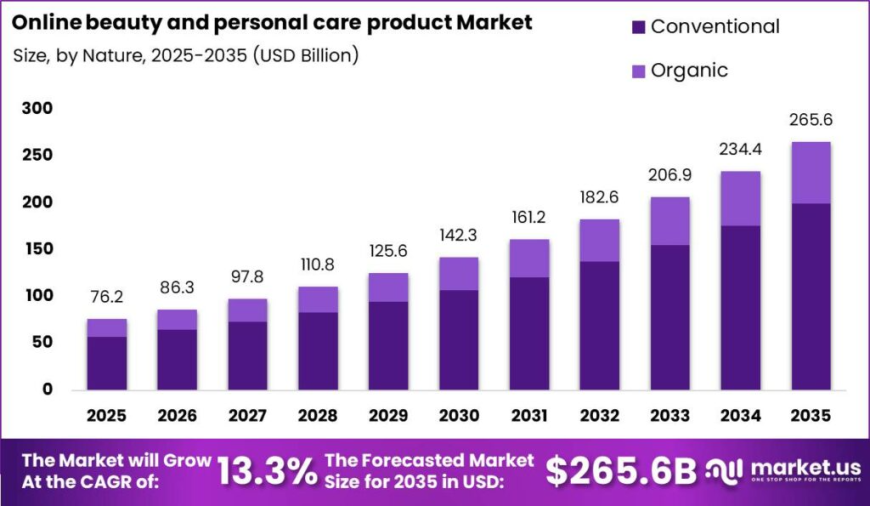Beauty Tools Market: Social Media Influences Beauty Product Demand