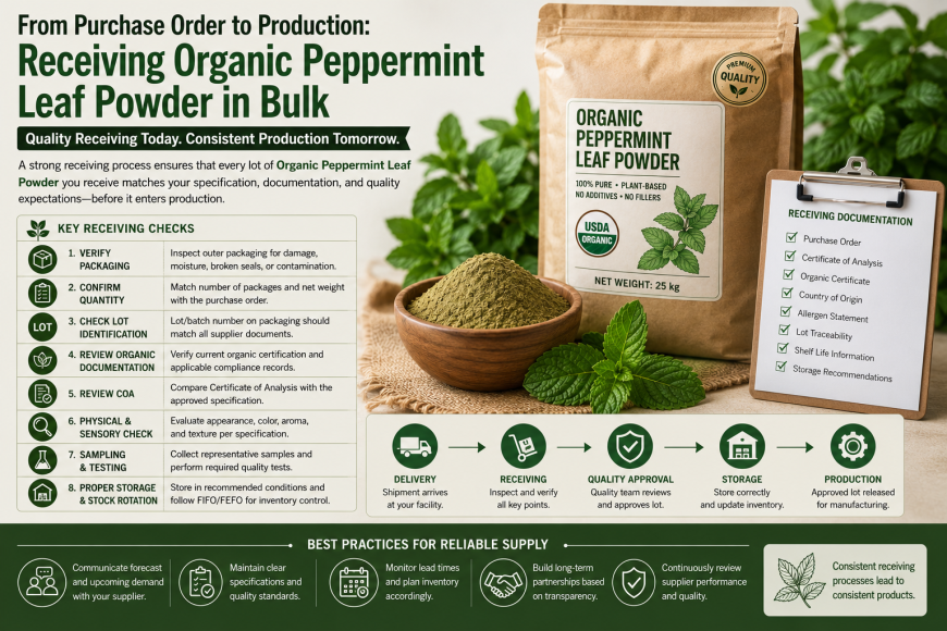 The Procurement Perspective: Selecting Consistent Organic Peppermint Leaf Powder