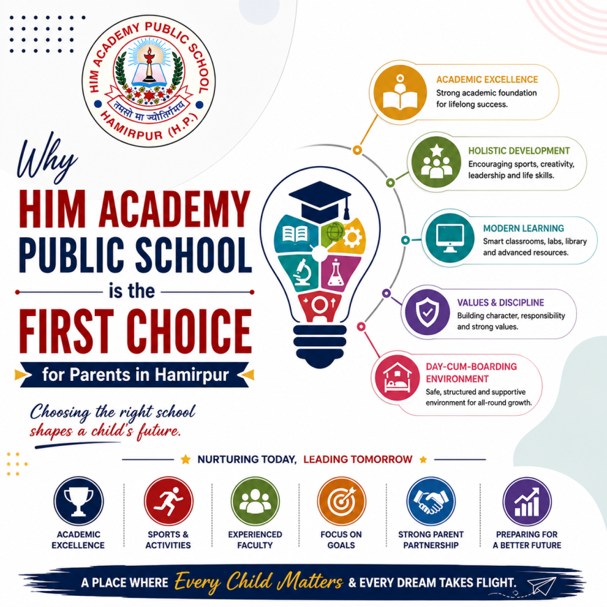 Why HIM Academy Public School is the First Choice for Parents in Hamirpur
