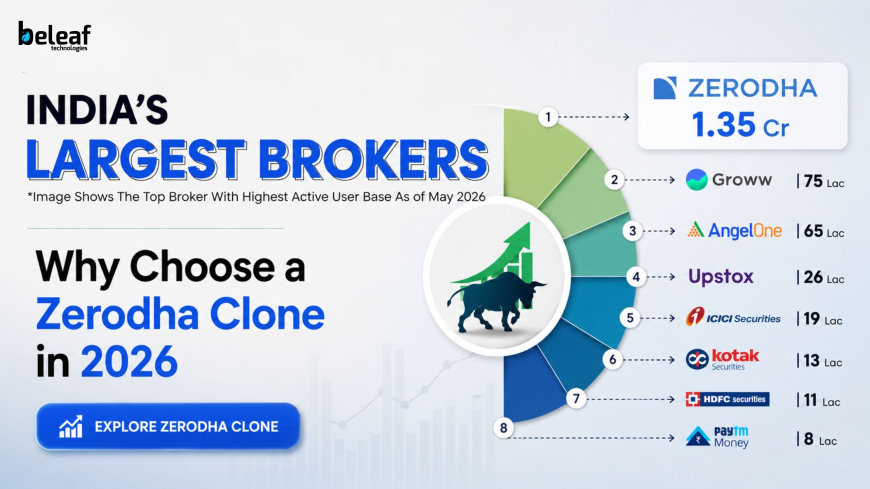 Zerodha vs Groww: Why Choose a Zerodha Clone in 2026?