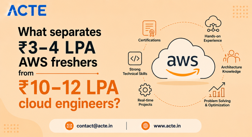 From ₹3–4 LPA to ₹10–12 LPA: What Skills Define a Successful AWS Cloud Engineer?