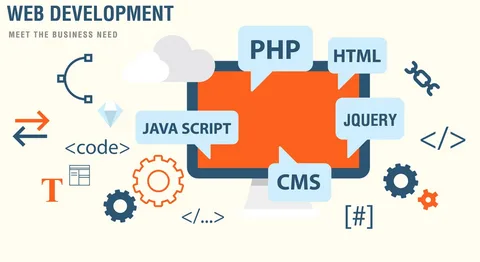 Best Web Development Company in Lahore: Building Modern Websites for Businesses