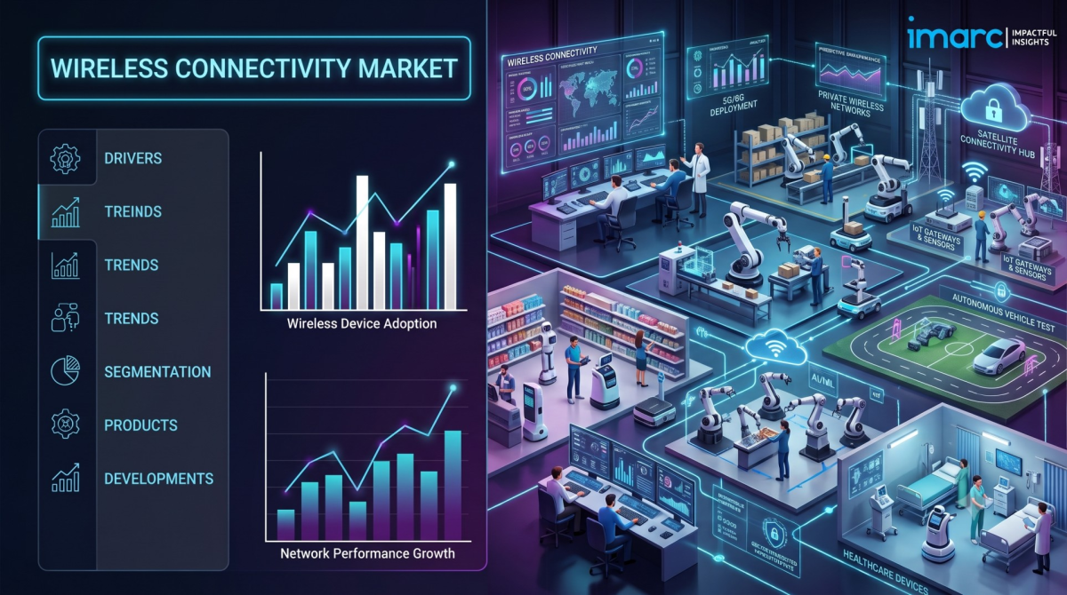 Wireless Connectivity Market Size, Growth Trends, and Industry Analysis 2034