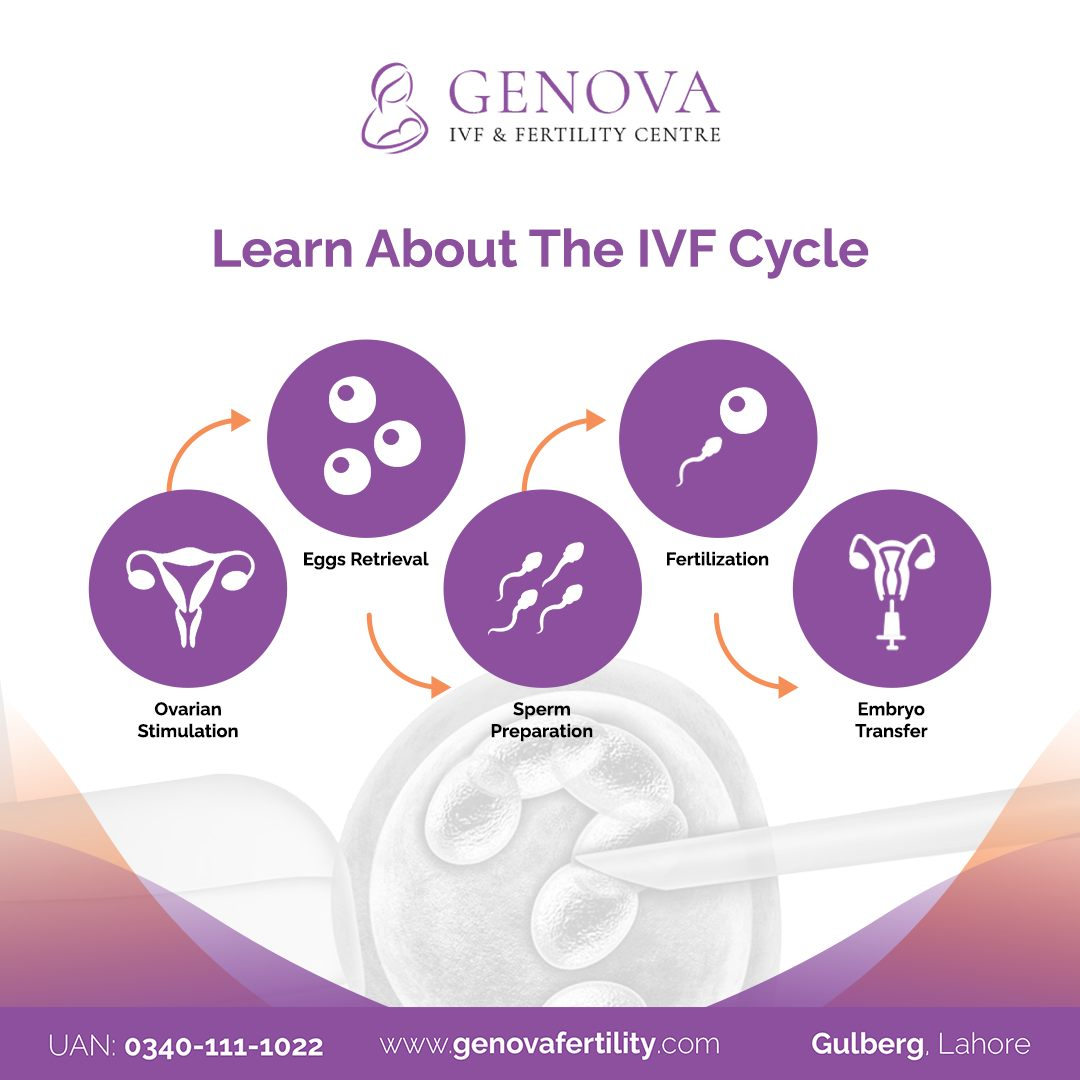 ICSI Treatment in Pakistan | A Real Path Forward for Couples Facing Infertility