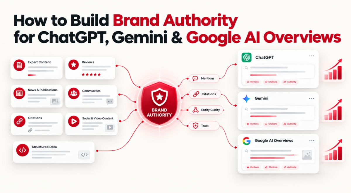 How to Build Brand Authority for ChatGPT, Gemini & Google AI Overviews