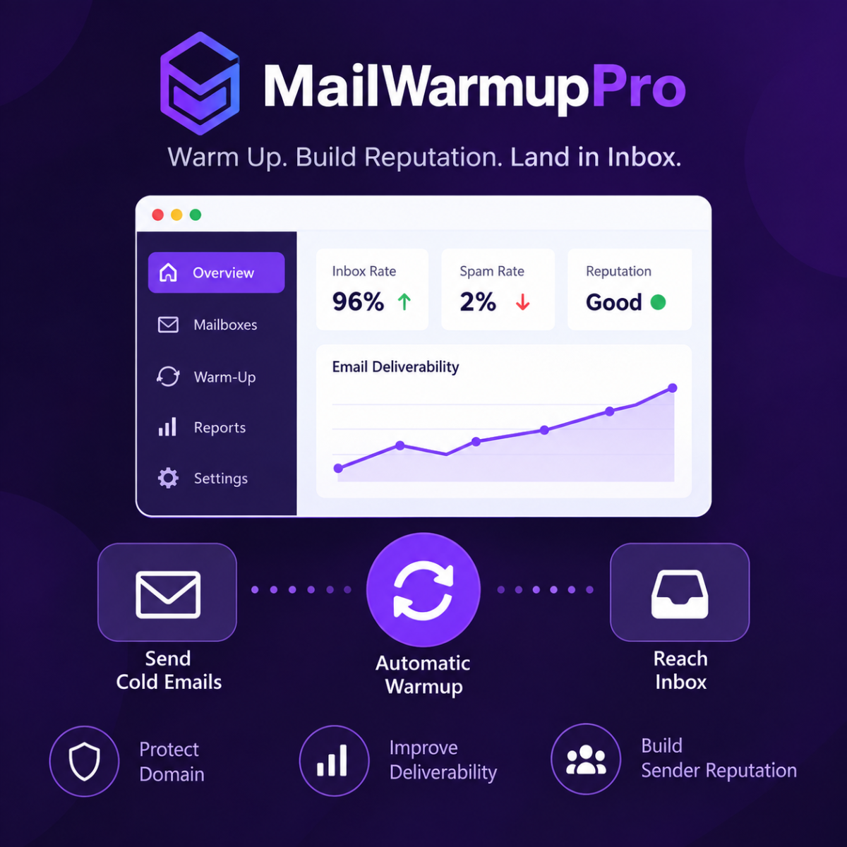 Email Warmup for Cold Email: The Complete Guide for 2026