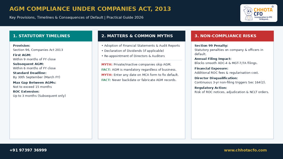 Significant Beneficial Owner (SBO): Section 90 Compliance Guide