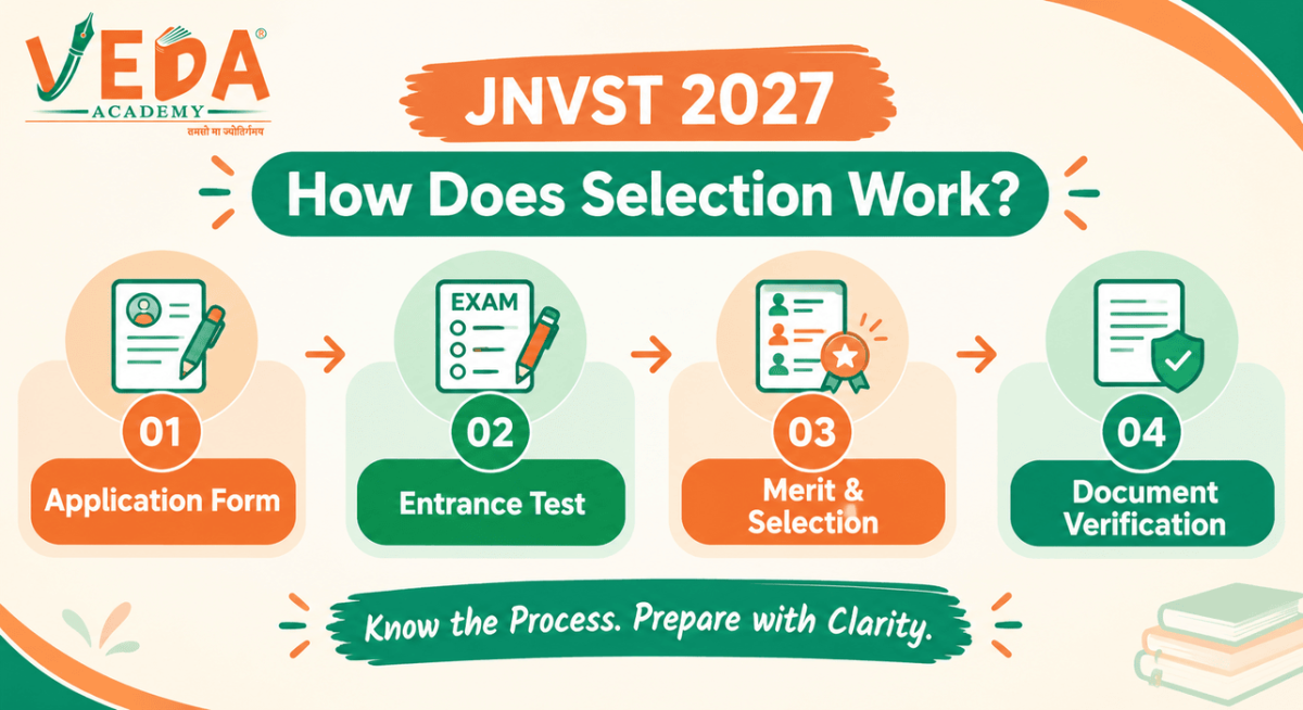Navodaya Notes: Complete Study Material for JNVST Preparation