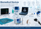 Importance of Biomedical Devices in Modern Healthcare