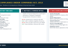 Significant Beneficial Owner (SBO): Section 90 Compliance Guide