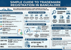 Trademark Registration Bangalore: Fees, Eligibility & Steps