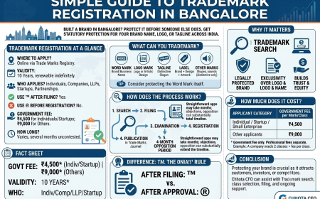 Trademark Registration Bangalore: Fees, Eligibility & Steps