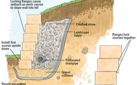 Garden Wall Landscaping: Practical Ideas to Improve Outdoor Spaces in Australia