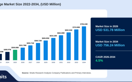 Centrifuge Market Growth Analysis: North America Leads the Global Market in 2025
