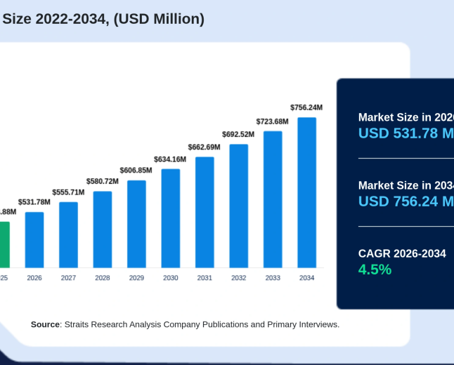 Centrifuge Market Growth Analysis: North America Leads the Global Market in 2025