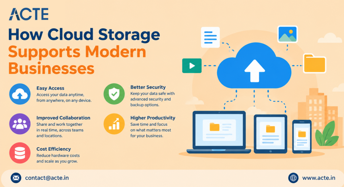 How Cloud Storage Enables Secure and Flexible Business Operations