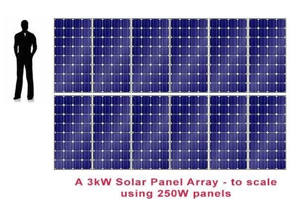 How Many Solar Panels Are Required for a 3kW System? Calculation, Roof Space and Cost