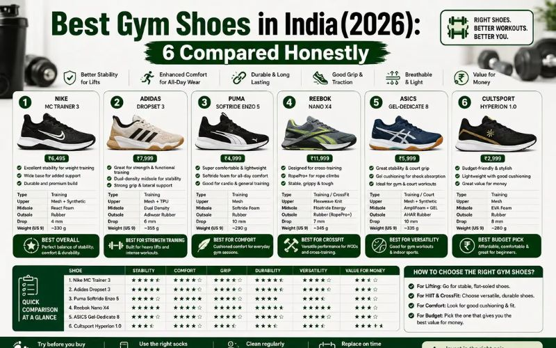 Best Gym Shoes India: A Complete Buying Guide for Every Workout