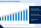 Plastic Resin Market Poised for Steady Expansion Across Manufacturing Industries