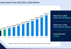 Aesthetic Threads Market Growth Prospects Strengthen with Demand for Non-Surgical Facial Rejuvenation