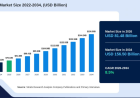 Travel Retail Market Outlook Projects Sustained Growth Through 2034