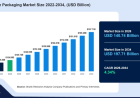 Food Service Packaging Market Growth Outlook Signals 4.34% CAGR Through 2034