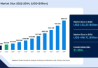 Ride Sharing Market to Register 21.05% CAGR During the Forecast Period