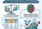 How Can Backlink Price Comparison Help You Make Better SEO Decisions?
