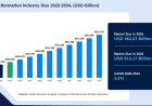 Automotive Aftermarket Industry Forecast Points to USD 613.17 Billion by 2034