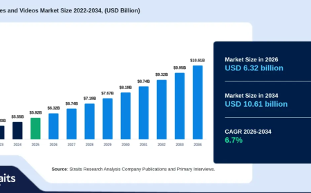 Stock Images and Videos Market Approaches USD 10.61 Billion as Content Licensing Evolves